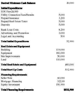 Cost for a business plan