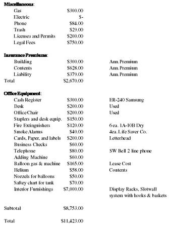 Sample business plan expenses