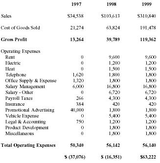 Business plan income statement