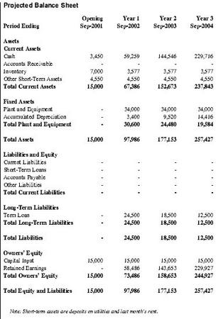 business balance sheet template. BLANK BALANCE SHEET kids
