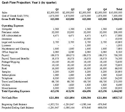 Cash Flow Projection: Year 3 (by quarter)