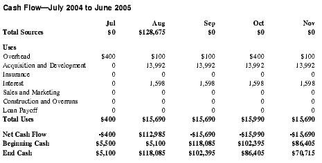 Cash Flow—July 2004 to June 2005