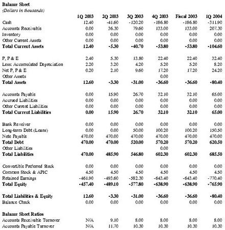 Toyota balance sheet 2008