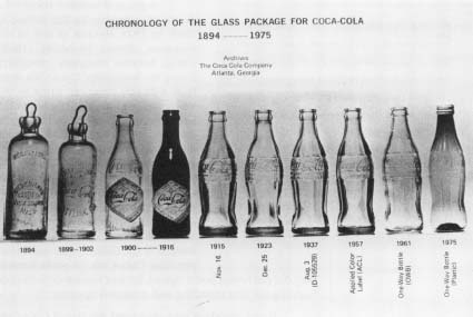 Coca-Cola bottles over the years. Reproduced by permission of AP/Wide World Photos.