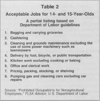 Table 2 Acceptable Jobs for 14- and 15-Year-Olds Source:"Prohibited Occupations for Nonagricultural Employees," FLSA Advisor, U.S. Department of Labor