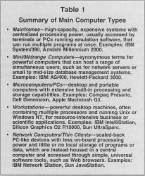 Table 1 Summary of Main Computer Types
