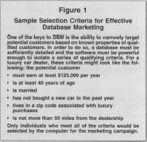 Figure 1 Sample Selection Criteria for Effective Database Marketing