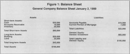Figure 1: Balance SheetGeneral Company Balance Sheet Januray 2, 1999