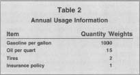 Table 2 Annual Usage Information