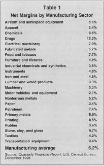 Table 1 Net Margins by Manufacturing Sector Source: Quarterly Financial Report, U.S. Census Bureau, December 1998