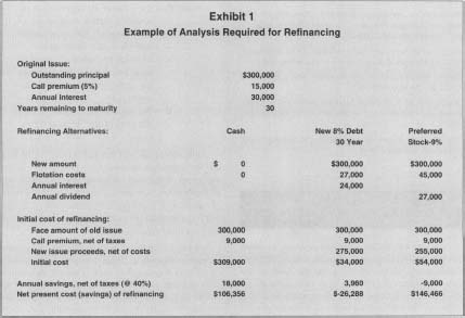 Exhibit 1 Example of Analysis Required for Refinancing