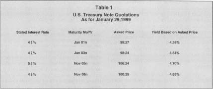 Table 1 U.S. Treasury Note Quotations As for January 29,1999