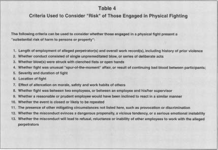 Table 4 Criteria Used to Consider "Risk" of Those Engaged in Physical Fighting
