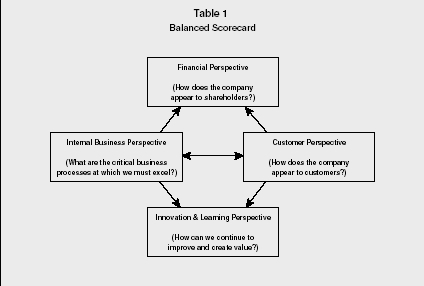 Bsc Dissertation Proposals On Performance Management