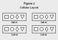 Figure 2 Cellular Layout