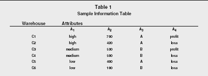 Table 1 Sample Information Table