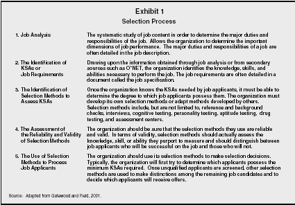 Exhibit 1 Selection Process Source: Adapted from Gatewood and Field, 2001.