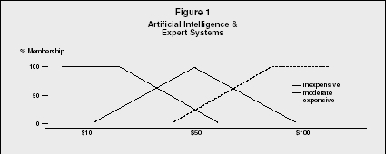 Figure 1 Artificial Intelligence  Expert Systems