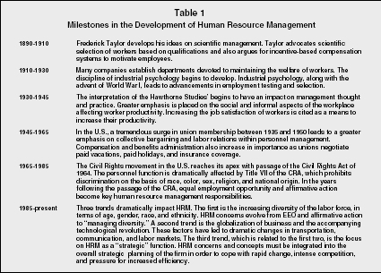 Table 1 Milestones in the Development of Human Resource Management