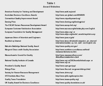 Table 1 Award Websites