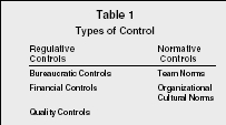 Table 1 Types of Control