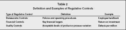 Table 2 Definition and Examples of Regulative Controls