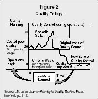 Figure 2 Quality Trilogy Source: J.M. Juran, Juran on Planning for Quality, The Free Press, New York, pp. 11-12.