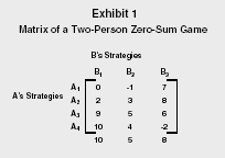 Exhibit 1 Matrix of a Two-Person Zero-Sum Game