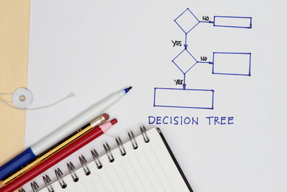 Decision Tree 109