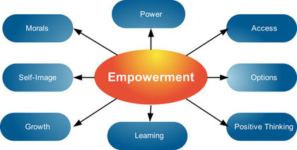 Empowerment 240