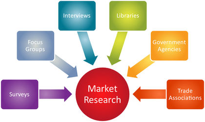 Image result for conduct market research