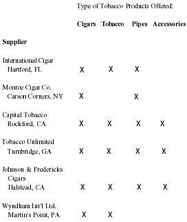Tobacco/Magazines: Standard Tobacco & News