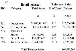Tobacco/Magazines: Standard Tobacco & News