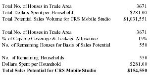 Mobile Studio: CRS Mobile Studio