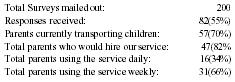 Child Transportation Service: Kid Cart