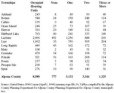 Source: United States 1990 Census (April 1, 1990) summary tape file 3A. Tables compiled by the Alpena County Planning Department for Alpena County Planning Department for Alpena County municipalities.