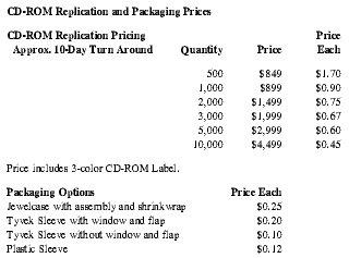 CD-ROM Replication and Packaging Prices