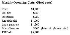 Monthly Operating Costs: (Fixed costs)