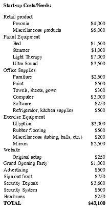 Start-up Costs/Needs: