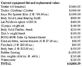 Current equipment list and replacement value: