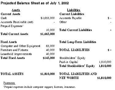 Projected Balance Sheet as of July 1, 2002