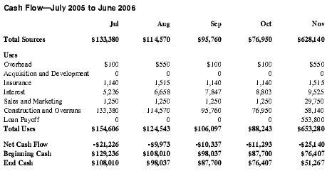 Cash Flow—July 2005 to June 2006