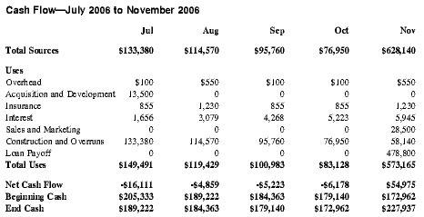 Cash Flow—July 2006 to November 2006