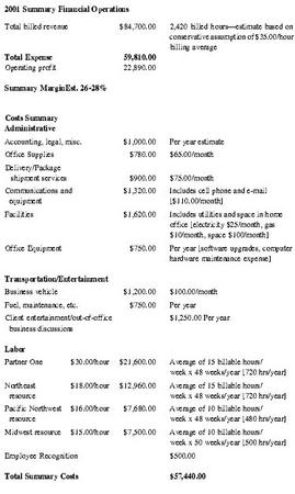 2001 Summary Financial Operations