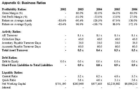 Appendix G: Business Ratios