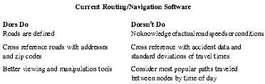 Current Routing/Navigation Software