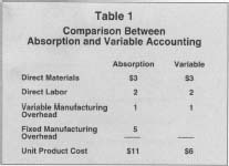 Table 1 Comparison Between Absorption and Variable Accounting