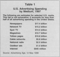 Table 1 U.S. Advertising Spending by Medium, 1997 Source: Advertising Age, 12 May 1998