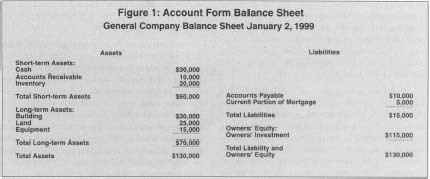 Figure 1: Account Form Balance Sheet General Company Balance Sheet January 2,1999