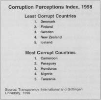 Corruption Perceptions Index, 1998 Source: Transparency International and Göttingen University, 1998